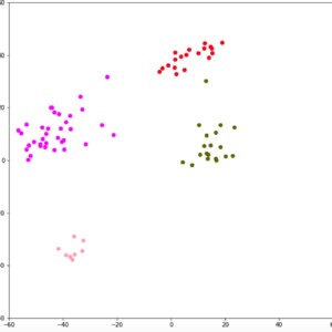 大谷が6回一死まで完全投球したアストロズ戦の変化量プロット（※ピンクがスライダー。赤がフォーシーム。緑がスプリット。薄いピンクがカーブ。Baseball Savantのデータを利用し、筆者が作画　単位：センチ）