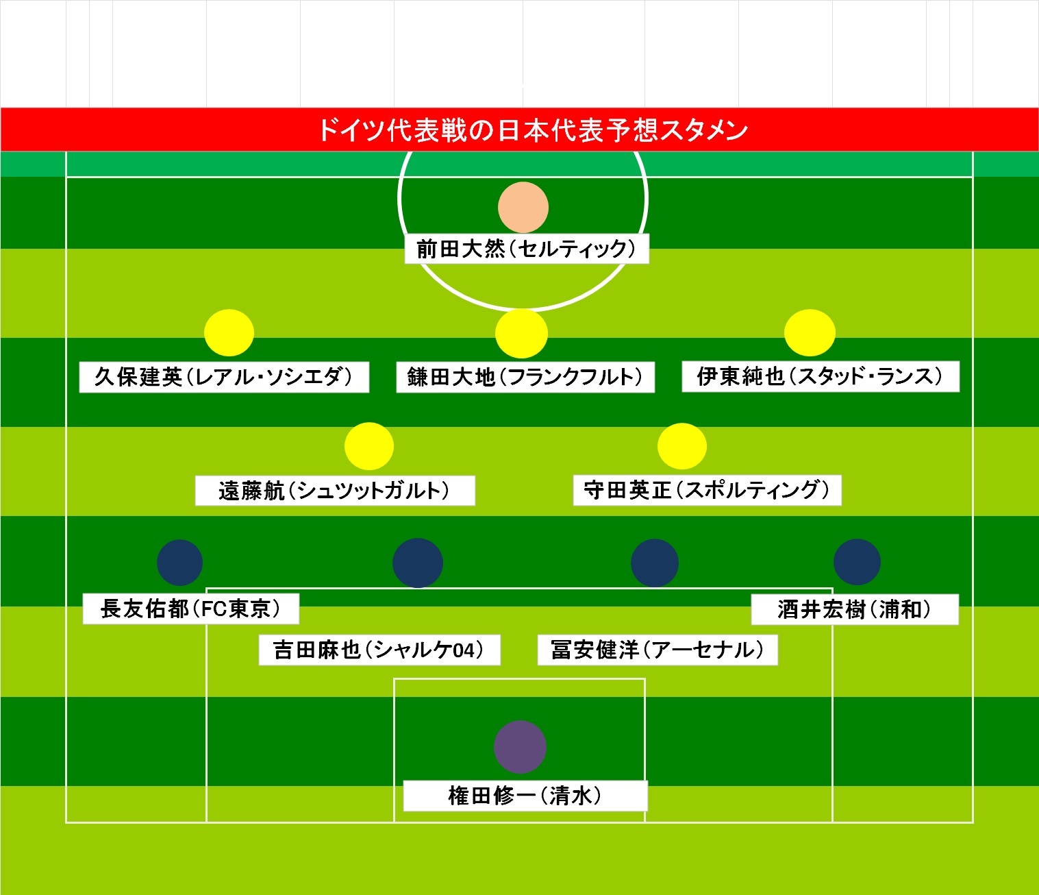 今日w杯初戦 森保ジャパンがドイツ戦で サプライズを起こす シナリオとは ページ 2 本格スポーツ議論ニュースサイト Ronspo