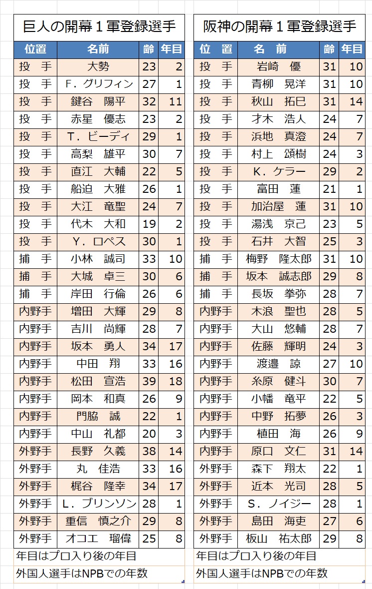 活動歴および当時の関連ビジュアル記録