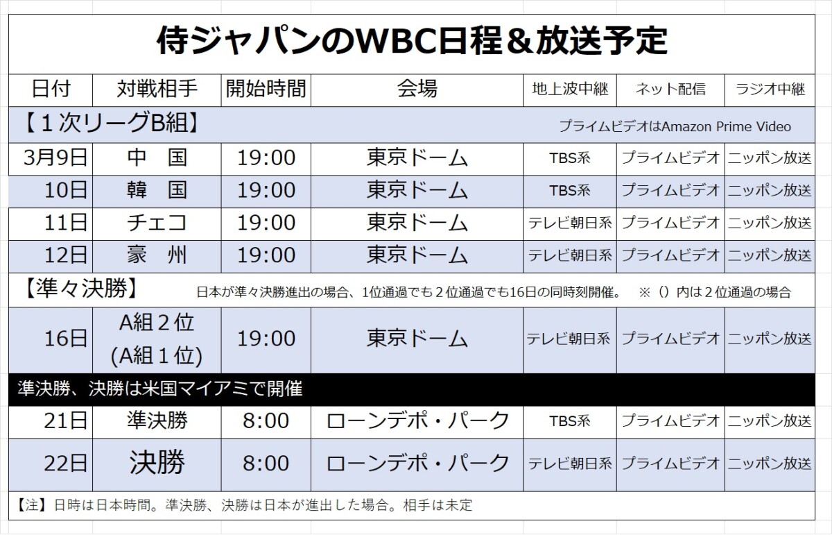 侍ジャパン 試合 日程 2023