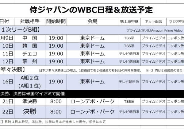 ＷＢＣ侍ジャパンの日程