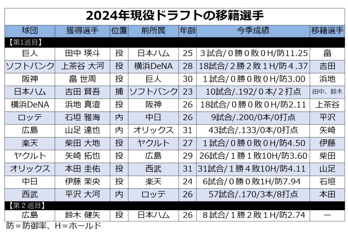 活動歴および当時の関連ビジュアル記録