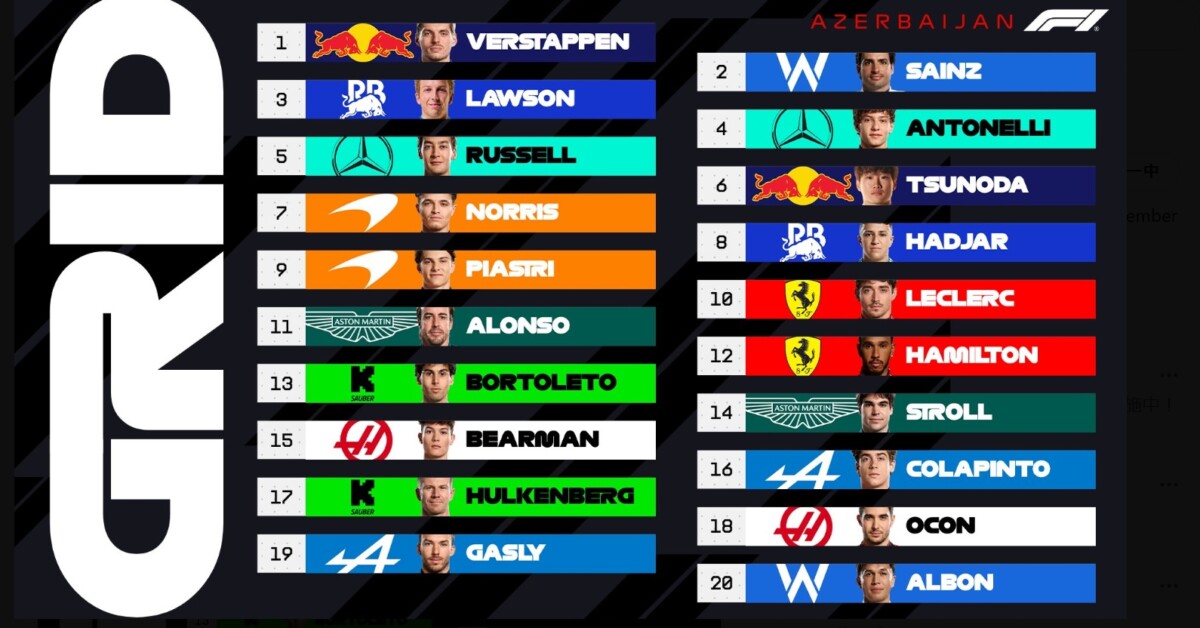 アゼルバイジャンGP公式予選結果(Formula 1公式Xより引用)