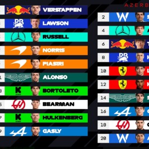 アゼルバイジャンＧＰ公式予選結果（Formula 1公式Xより引用）