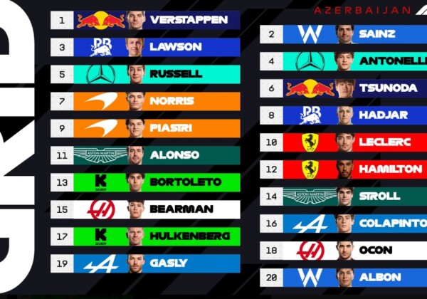 アゼルバイジャンＧＰ公式予選結果（Formula 1公式Xより引用）