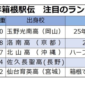 箱根駅伝注目の5人