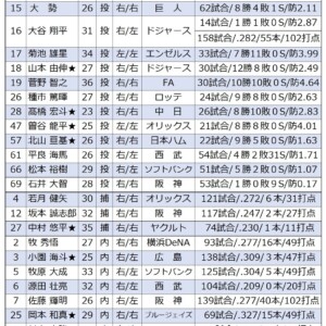 侍ジャパンのＷＢＣメンバー