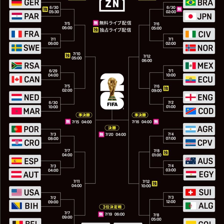 Ｗ杯決勝トーナメント表（DAZNJapanＸより）