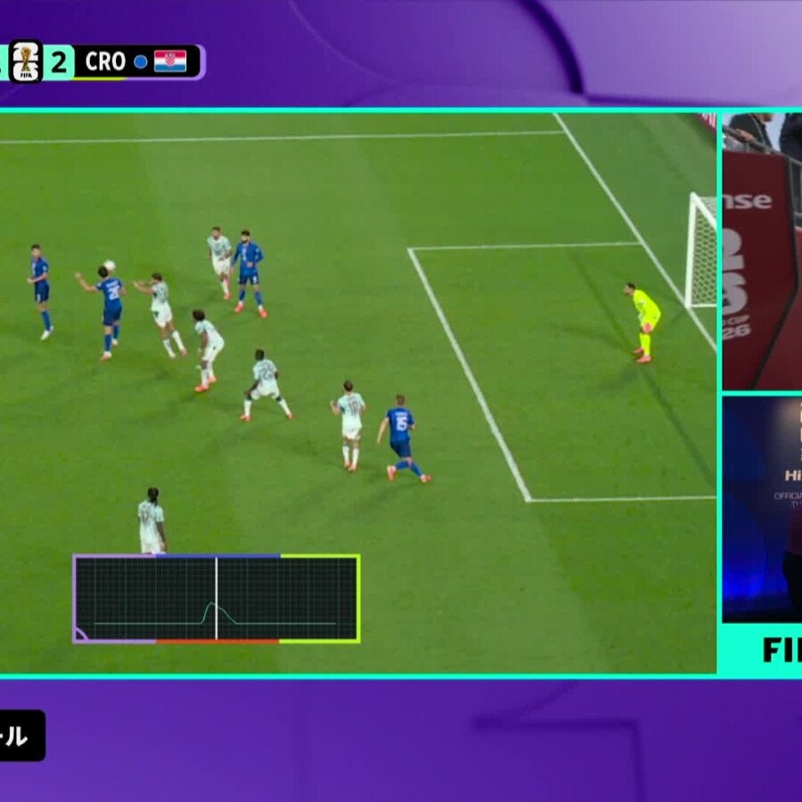 これがFIFAが発表したオフサイドを示す画像だ（FIFA公式Ｘより）