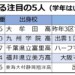 箱根駅伝の注目の5人