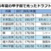 元ヤクルト編成部長が選んだ夏の甲子園の気になるドラフト候補