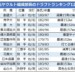 ドラフトで指名すべき12人