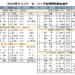 2025年ドラフトセ・リーグ