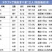 元ヤクルト編成部長がドラフト候補を独自格付け