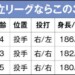 独立リーグのドラフト候補