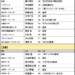 これが2027年の阪神新コーチングスタッフの一覧だ