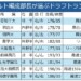 元ヤクルト編成部長が選ぶ「ドラフトで本当に指名すべき9人」のランキング