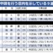 2024年のＦＡ宣言選手